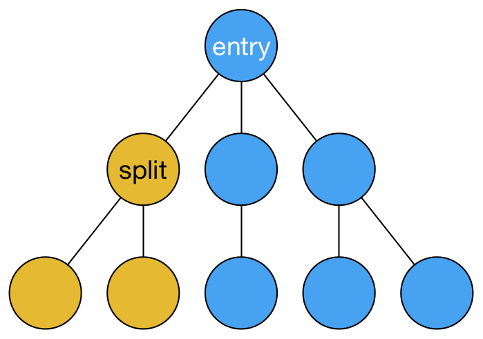 Bundle with a dynamically loaded normal chunk